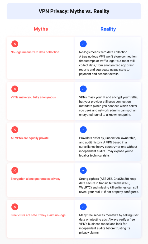 VPN Privacy: Mythen vs. Realität