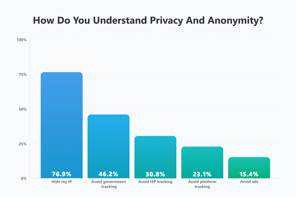 são livres as vpns seguras