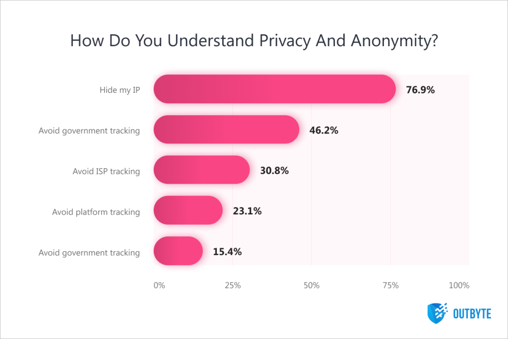vpn eficacia contra la vigilancia del gobierno