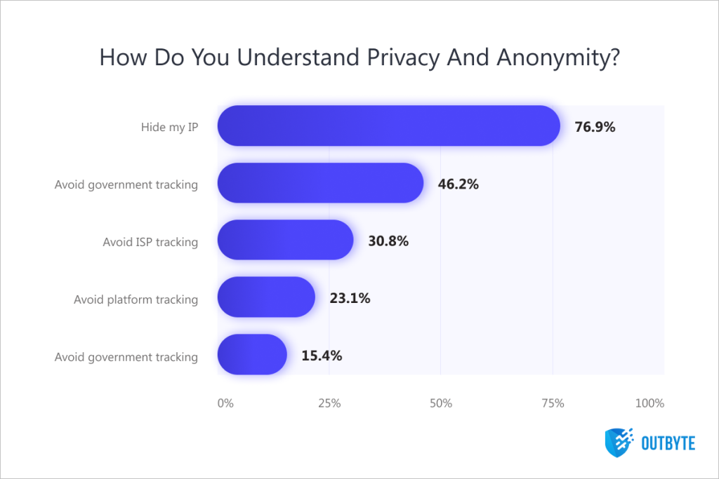 ¿qué hace un vpn de proteger de las