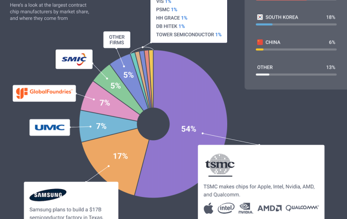 Why Are Computers so Expensive Right Now?