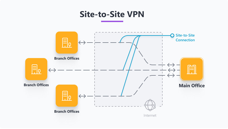 site-to-site vpn