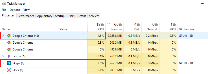 High CPU usage applications - Task Manager